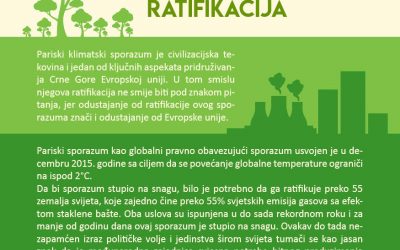 Pariski klimatski sporazum i njegova ratifikacija – Liflet